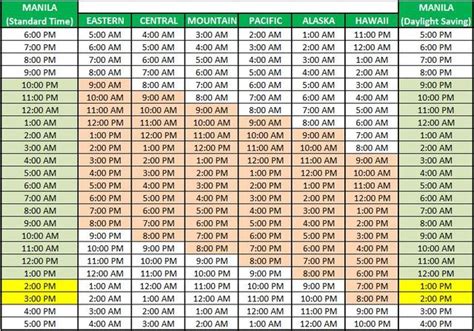 spain time to philippine time converter